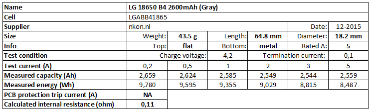 Lgabb41865 аккумулятор datasheet